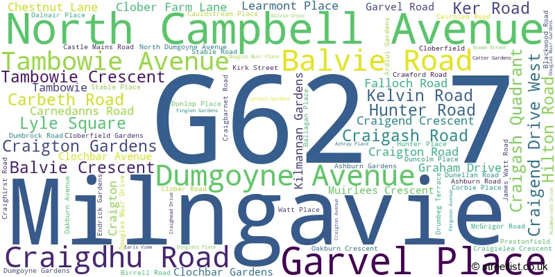 A word cloud for the G62 7 postcode